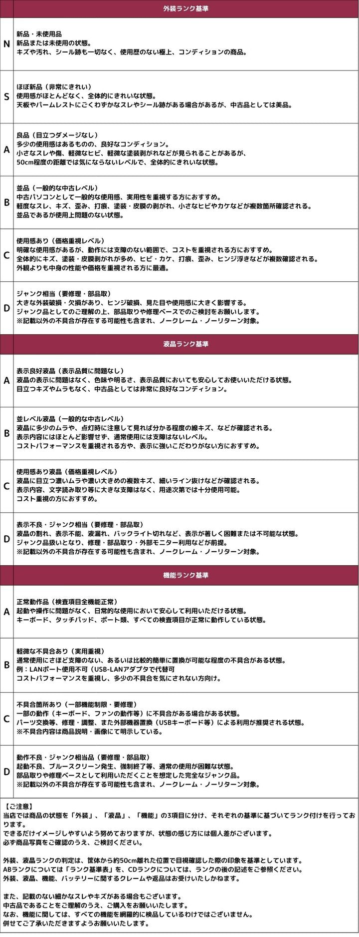 中古（目立った傷や汚れなし） 外装良好 2021年モデル 軽量小型 Office2019 VersaPro VC VKT10/C-6 i5-10210Y 8G SSD128G 12.5FHD Windows11 持ち運び最適 ノートパソコン