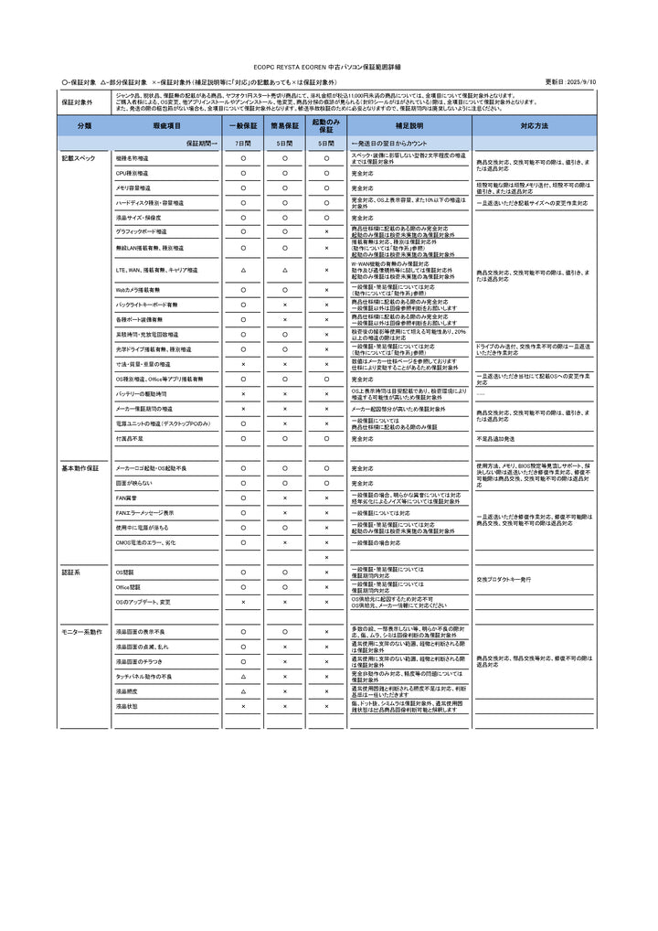中古（目立った傷や汚れなし） 2021年モデル 11世代Corei7 16Gメモリ Surface Pro 8 LTE i7-1185G7 16G 256G 13.0タッチ Wi-Fi6 Win11 2in1タブレット ノートパソコン