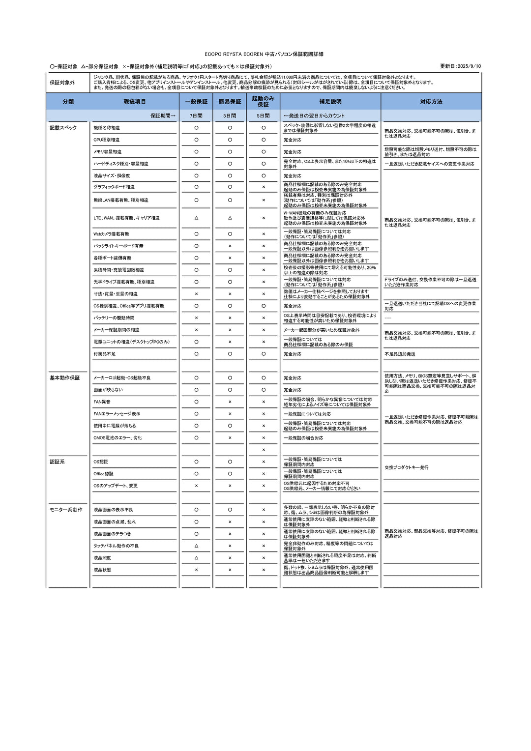 中古（やや傷や汚れあり） 17.3インチ大画面液晶 パワフルモデル Corei7 16Gメモリ LIFEBOOK NH90/D2 i7-9750H 16G 256G+1T 17.3FHD ブルーレイ Win11 ノートパソコン