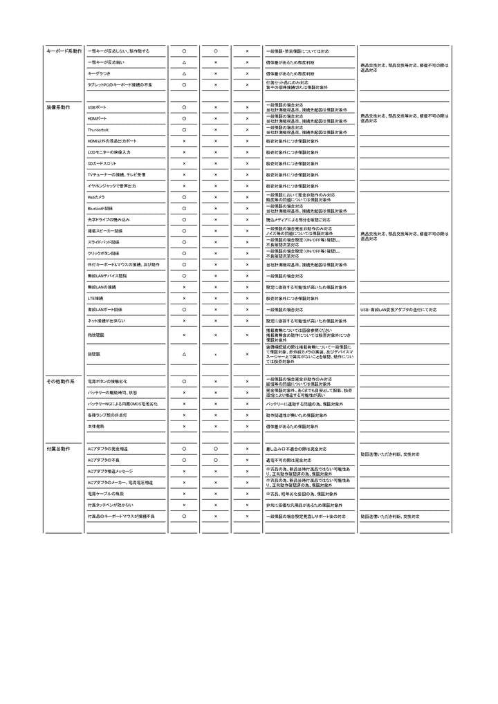 中古（目立った傷や汚れなし） 2021年モデル 11世代Corei7 16Gメモリ Surface Pro 8 LTE i7-1185G7 16G 256G 13.0タッチ Wi-Fi6 Win11 2in1タブレット ノートパソコン