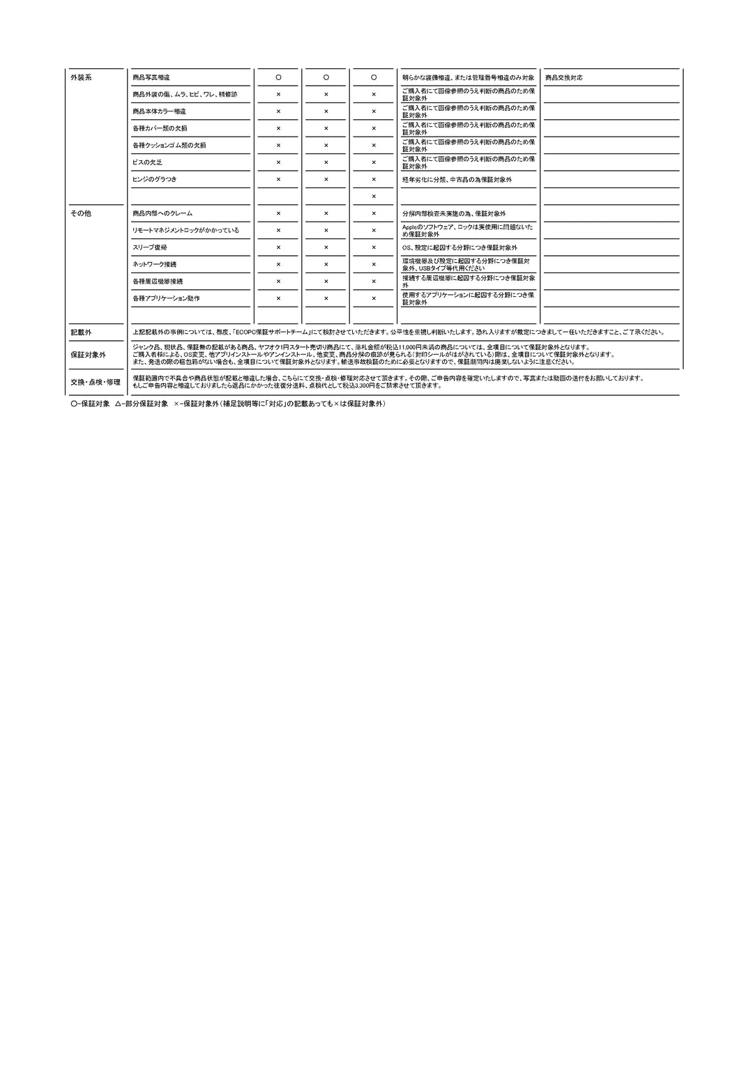 中古（目立った傷や汚れなし） 2021年モデル 11世代Corei7 16Gメモリ Surface Pro 8 LTE i7-1185G7 16G 256G 13.0タッチ Wi-Fi6 Win11 2in1タブレット ノートパソコン