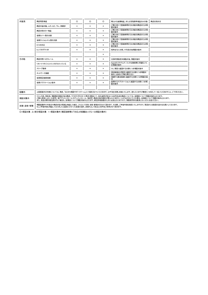 中古（やや傷や汚れあり） 2023年パワフルモデル 13世代Corei7 ASUS ExpertCenter PN64 i7-13700H 16G 512G Win11 超小型筐体 デスクトップパソコン